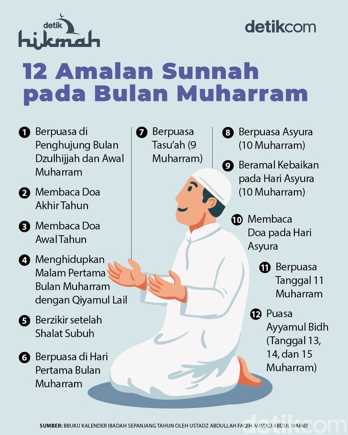 12 Amalan Sunnah pada Bulan Muharram 12 Amalan Sunnah pada Bulan Muharram