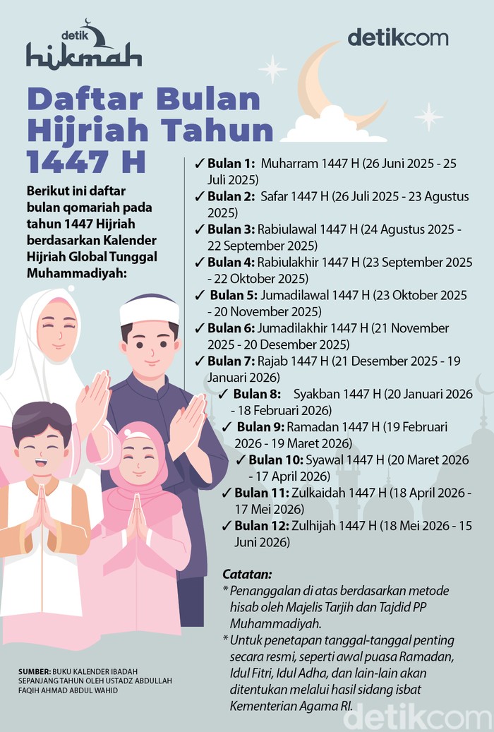 Daftar Bulan Hijriah Tahun 1447 H Daftar Bulan Hijriah Tahun 1447 H