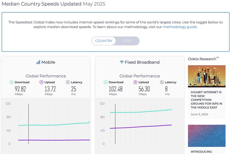 Speedtest Global Index Mei 2025