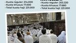 Pergerakan Kuota Haji Indonesia dari Tahun ke Tahun