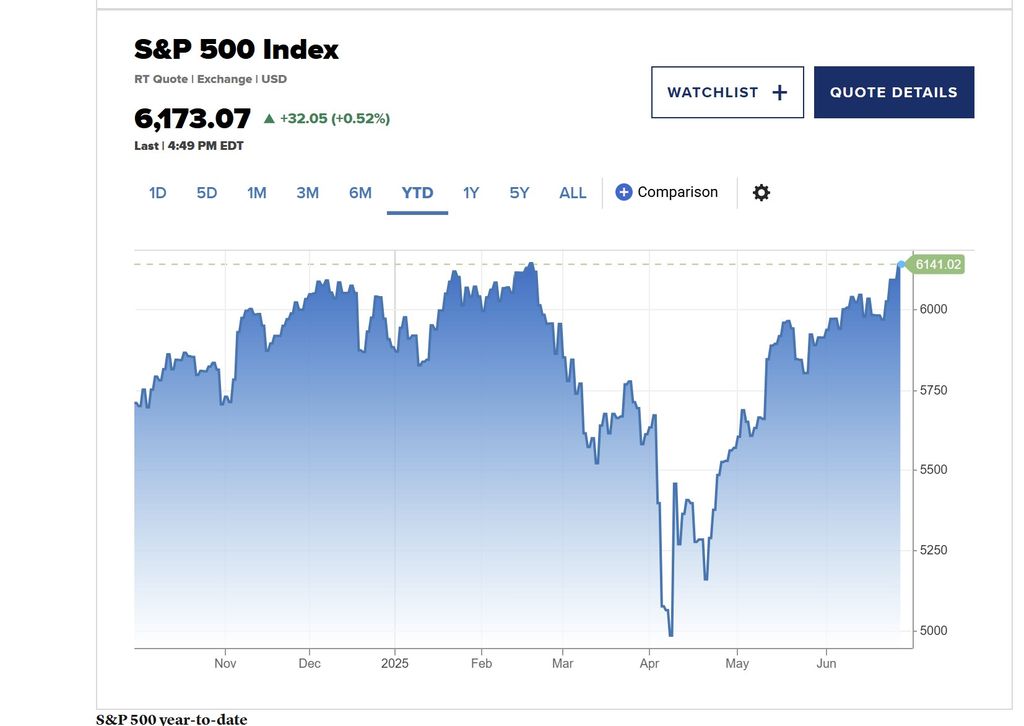 Pergerakan bursa S&P