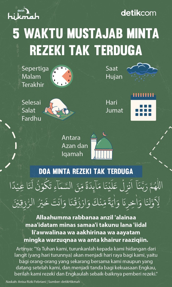Infografis Waktu Mustajab Minta Rezeki