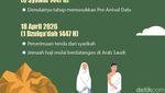 Tahapan Haji 2026 Dimajukan, Catat Ini Jadwalnya