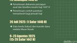 Tahapan Haji 2026 Dimajukan, Catat Ini Jadwalnya