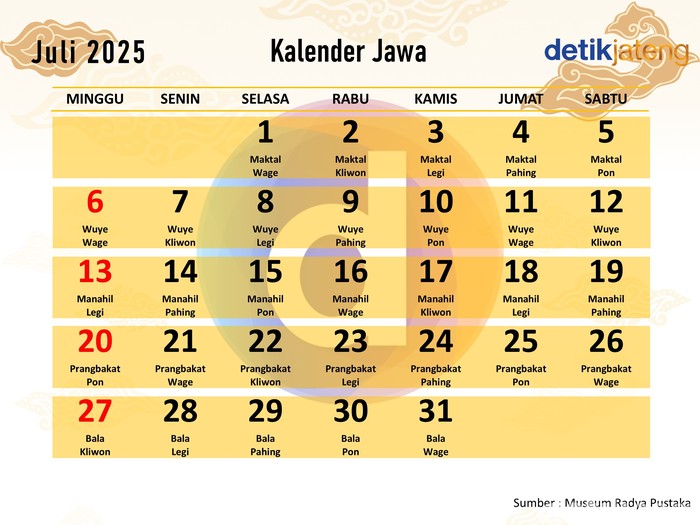 Kalender Jawa Juli 2025.