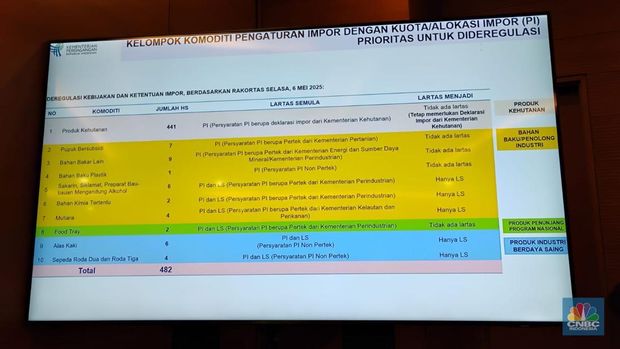 Paparan saat konferensi pers bersama Deregulasi Kebijakan Impor dan Deregulasi Kemudahan Berusaha di Auditorium Kementerian Perdagangan, Jakarta, Senin (30/6/2025). (CNBC Indonesia/Arrijal Rachman)