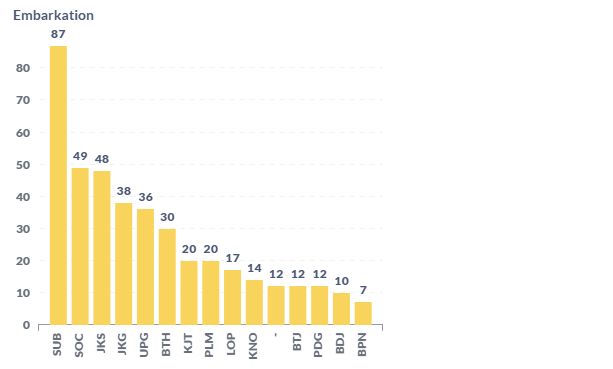 Sebaran jemaah haji wafat per 30 Juni 2025 pukul 08.45 WIB.