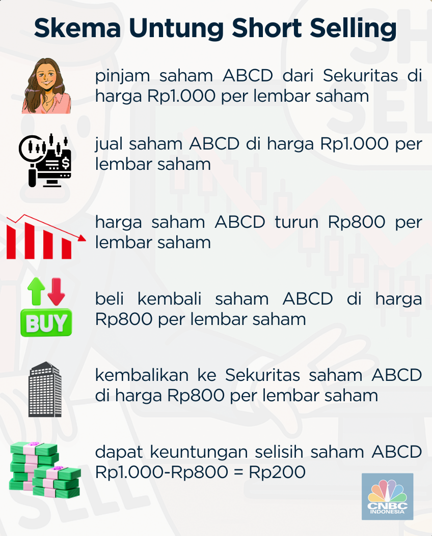 short selling