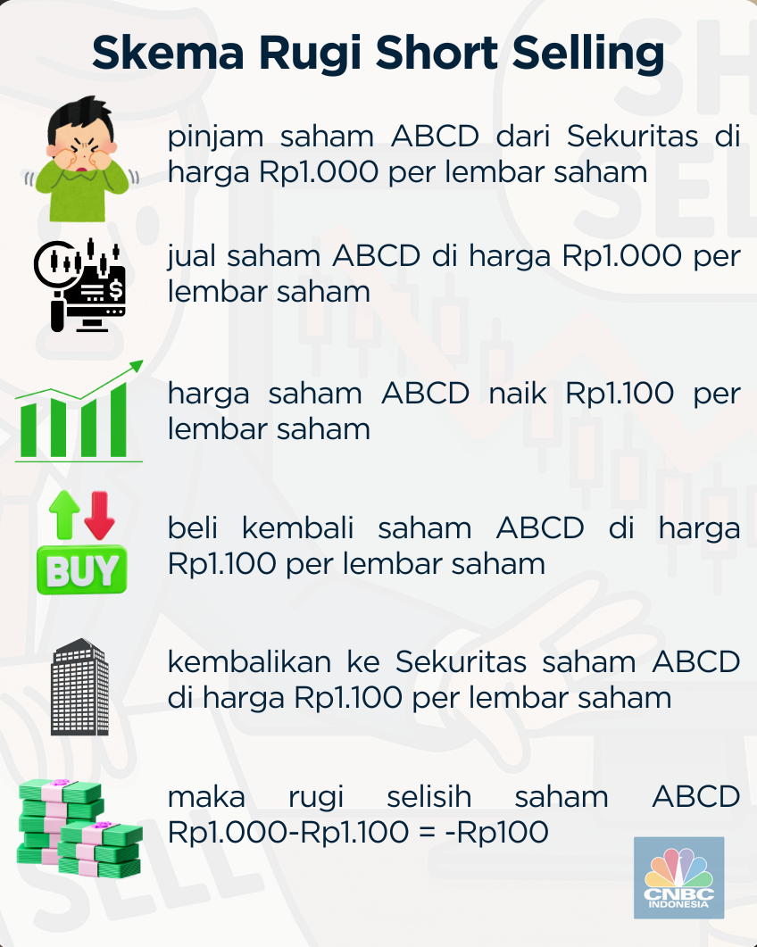 short selling