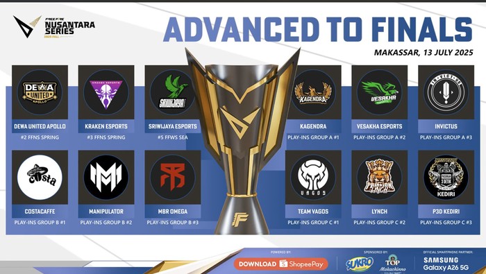12 Tim Free Fire yang Lolos Grand Final FFNS 2025 Fall di Makassar