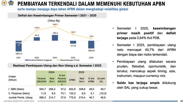 PEMBIAYAAN TERKENDALI DALAM MEMENUHI KEBUTUHAN APBN. (Dok. Kemenkeu)