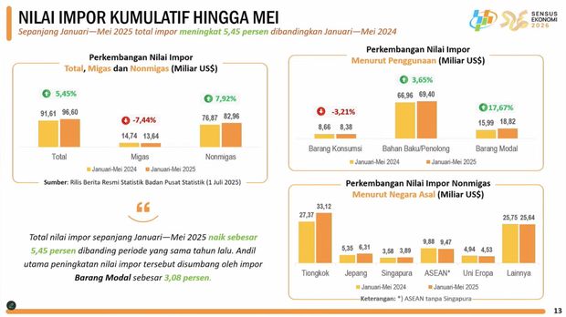 Rilis BPS Selasa, (1/7/2025). (Tangkapan Layar Youtube BPS Statistics)