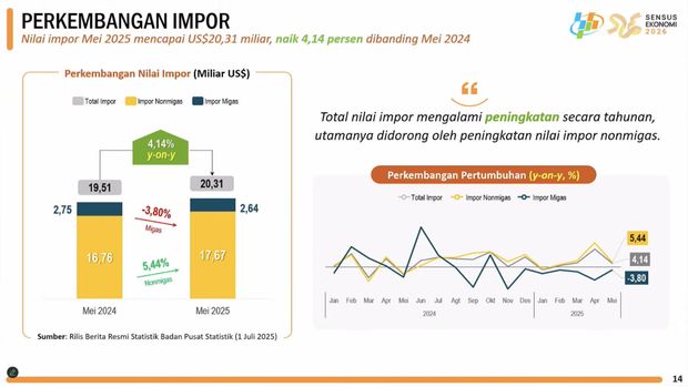 Rilis BPS Selasa, (1/7/2025). (Tangkapan Layar Youtube BPS Statistics)
