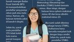 Infografis: 5 Sekolah Kedinasan yang Bolehkan Peserta Berkacamata