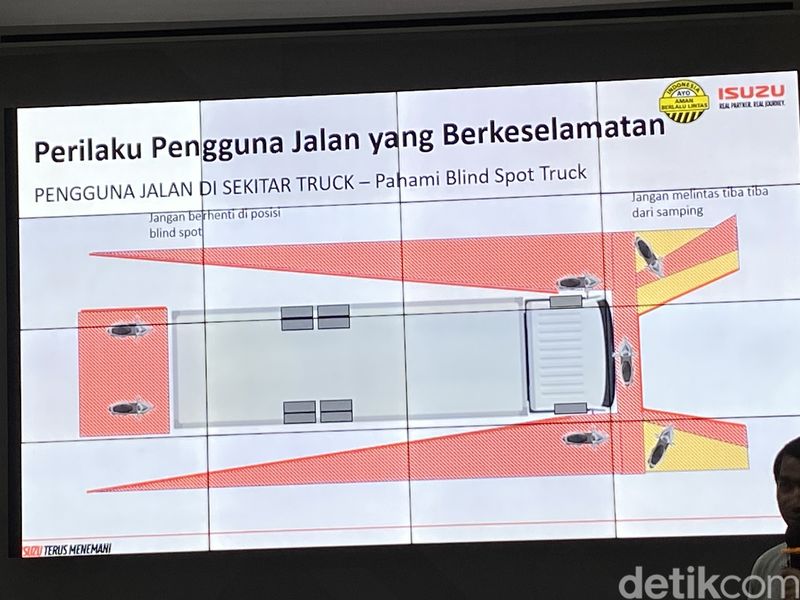 Blind Spot Truk