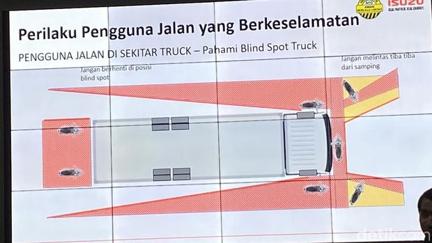Blind Spot Truk