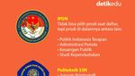 Infografis: Daftar Prodi Sekolah Kedinasan 2025, Lulus Langsung Kerja