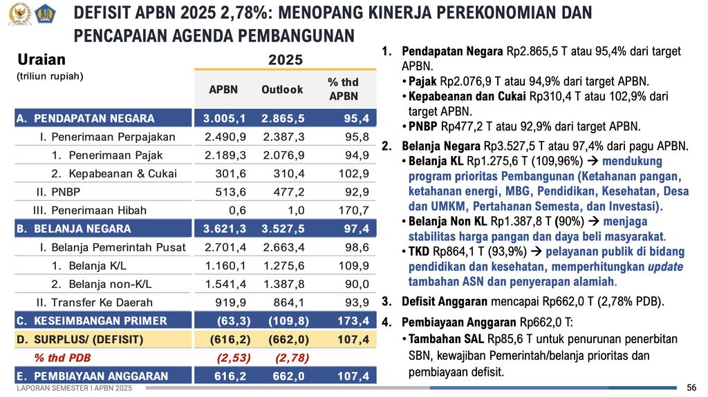 Defisit APBN 2025. (Dok. Kemenkeu)