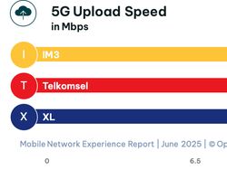 Opensignal Ungkap Operator Seluler dengan Internet Paling Ngebut di RI