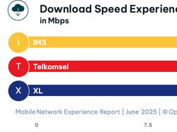 Opensignal Ungkap Operator Seluler dengan Internet Paling Ngebut di RI