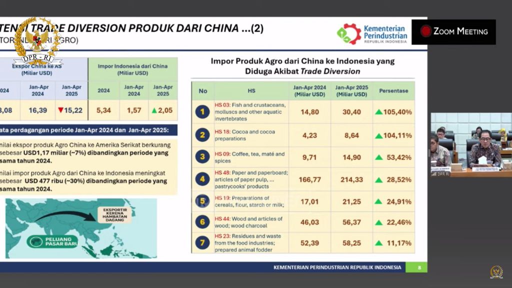 Paparan Wamenperin Faisol Riza dalam Raker dengan Komisi VII DPR RI di Jakarta, Rabu (2/7/2025). (Tangkapan layar youtube Komisi VII DPR RI Channel)