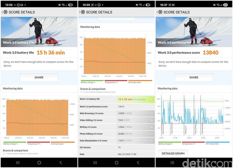 Benchmark Samsung Galaxy A36 5G