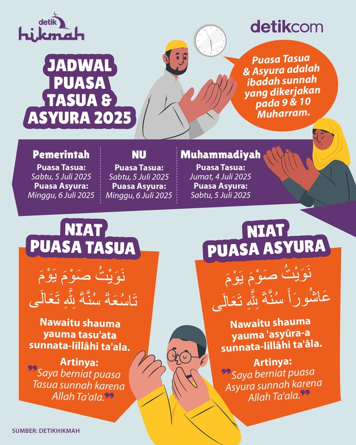 Infografis jadwal puasa Tasua dan Asyura 2025 Infografis jadwal puasa Tasua dan Asyura 2025