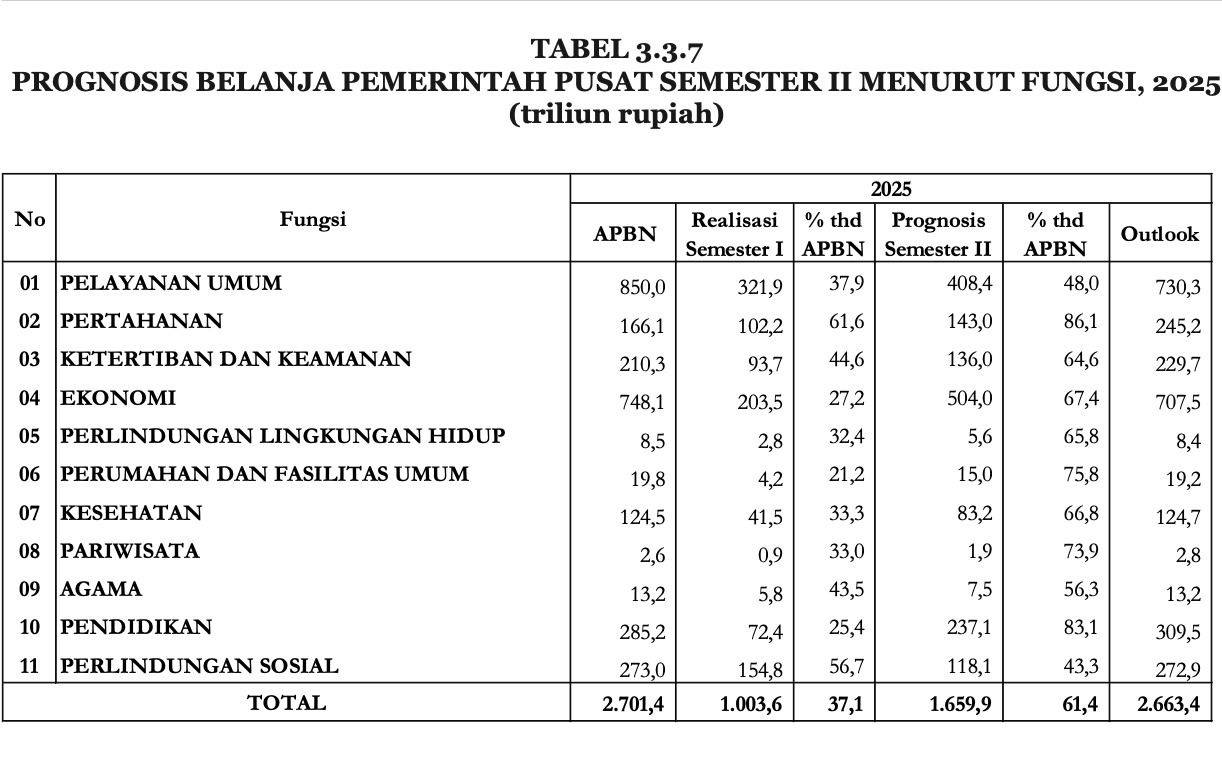 Kemenkeu