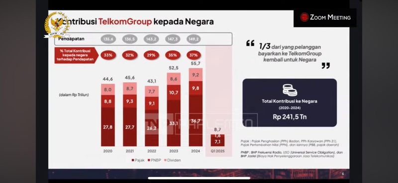 Telkom