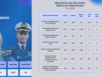 118 Orang Dipastikan Tak Lolos Sekolah Kedinasan 2025