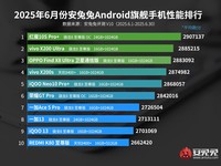 HP Android terkencang di dunia Juni 2025