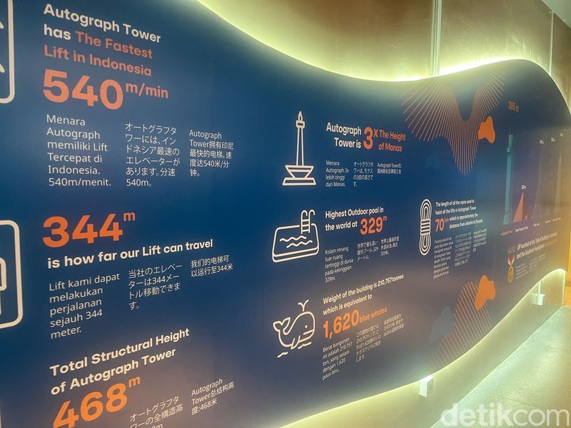 UP at Thmarin Nine Autograph Tower di Jakarta