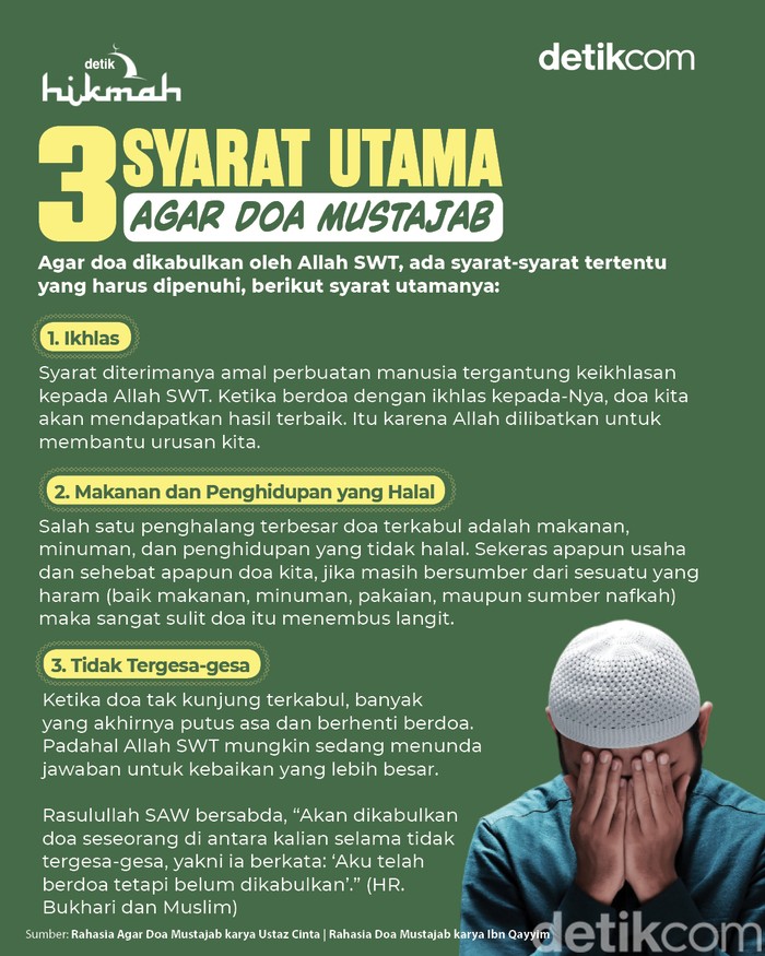 3 Syarat Utama agar Doa Mustajab 3 Syarat Utama agar Doa Mustajab