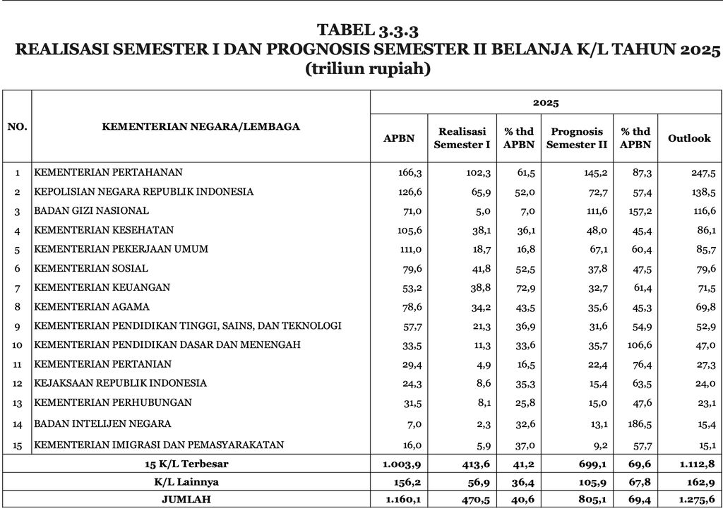 Lapsem I-2025