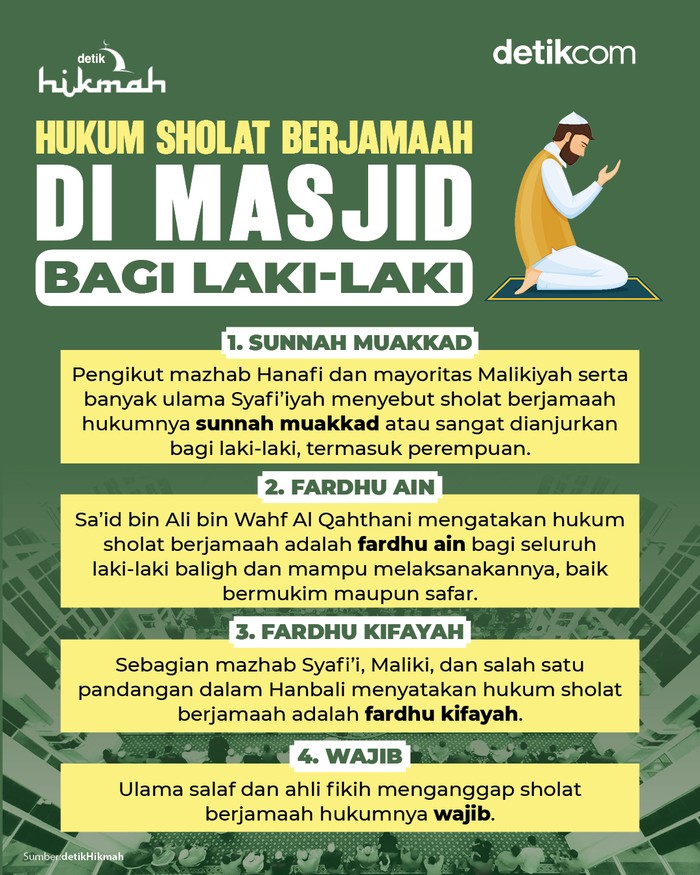 Infografis hukum sholat berjamaah di masjid Infografis hukum sholat berjamaah di masjid