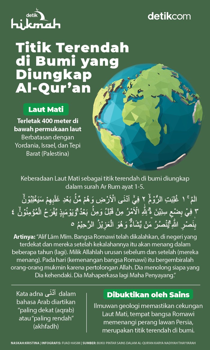 Infografis titik terendah di bumi Infografis titik terendah di bumi