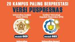 Infografis: 20 Kampus Paling Berprestasi Versi Puspresnas