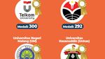 Infografis: 20 Kampus Paling Berprestasi Versi Puspresnas