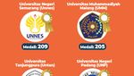 Infografis: 20 Kampus Paling Berprestasi Versi Puspresnas