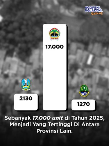 Pemprov Jateng berencana merehabilitasi rumah 17 ribu per tahun. Target itu menjadi yang tertinggi dibanding provinsi lain.