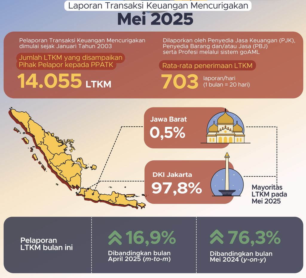 Buletin Statistik PPATK Mei 2025