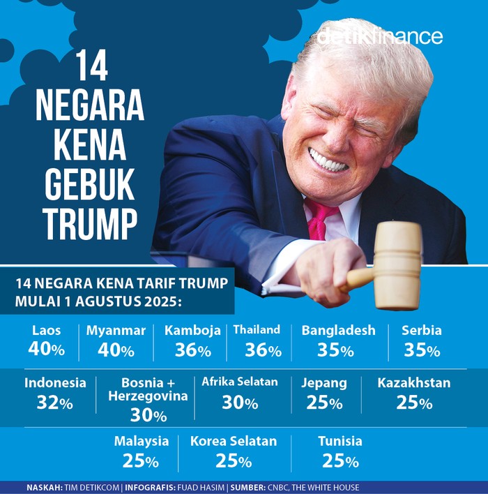 Infografis 14 negara kena gebuk Trump