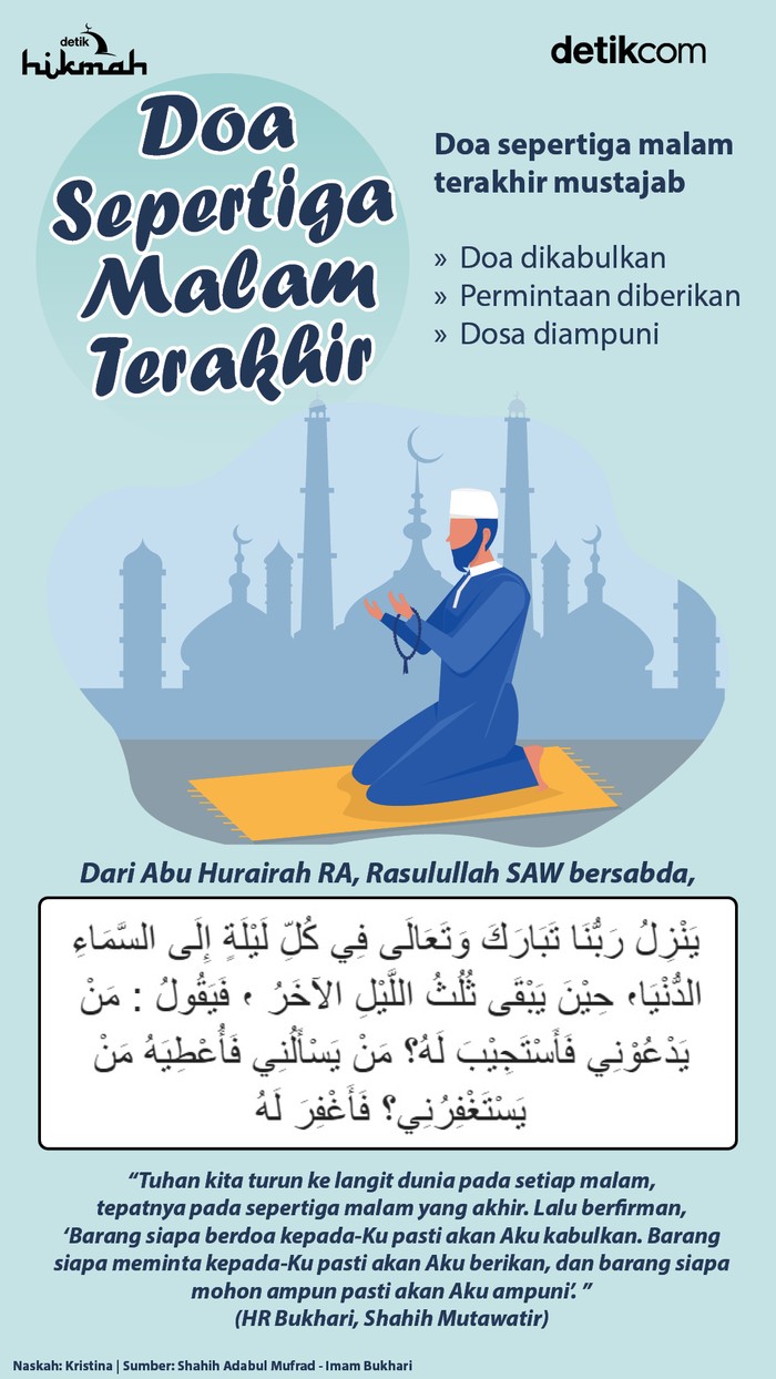 Infografis doa sepertiga malam terakhir Infografis doa sepertiga malam terakhir