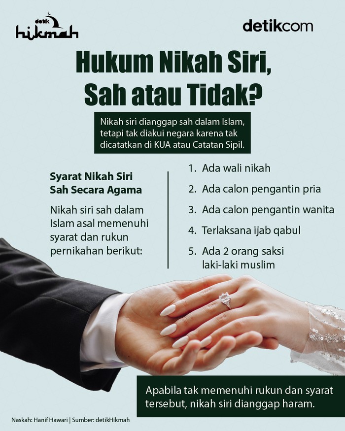 Infografis hukum nikah siri Infografis hukum nikah siri