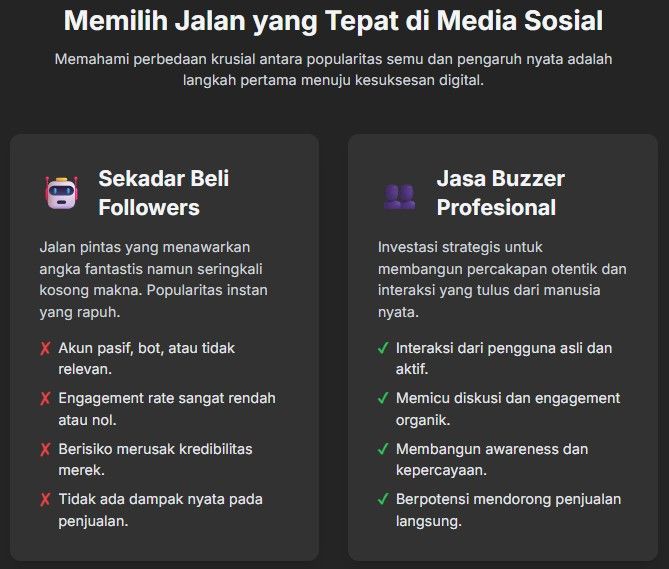Agency Digital Marketing