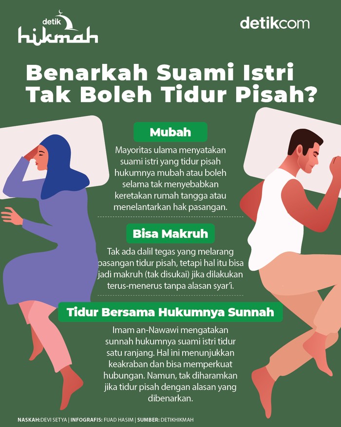 Infografis hukum suami istri tidur pisah Infografis hukum suami istri tidur pisah
