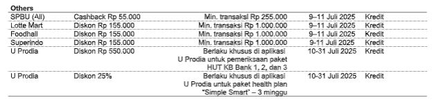 Promo KB Bank