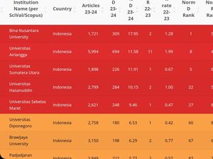 Masuk Zona Merah Integritas Riset dan Publikasi Ilmiah, Ini Kata Unair