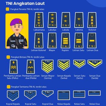 Urutan Pangkat TNI AL