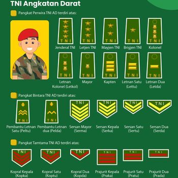 Urutan Pangkat TNI AD